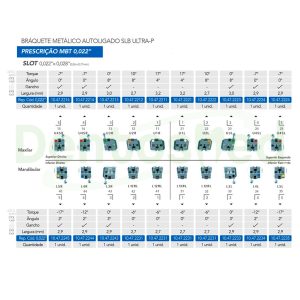 KIT BRACKETS AUTOLIGADO ULTRA-P + SET SECUENCIA ARCOS ORTHOMETRIC - Imagen 3
