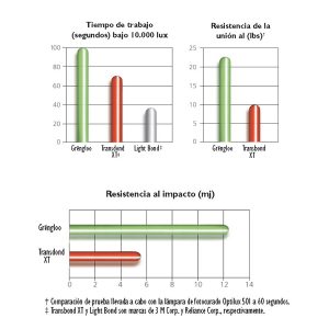 CEMENTO PARA ORTODONCIA GRENGLOO 4 GR ORMCO - Imagen 2